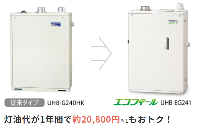 コロナ暖房エコフィールUHB-EG-121 ｜札幌でエアコン取付